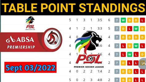 dstv premiership results today 2022